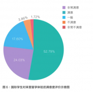 “留学山西”品牌形象测量与塑造策略研究