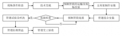 中国建设科技官网